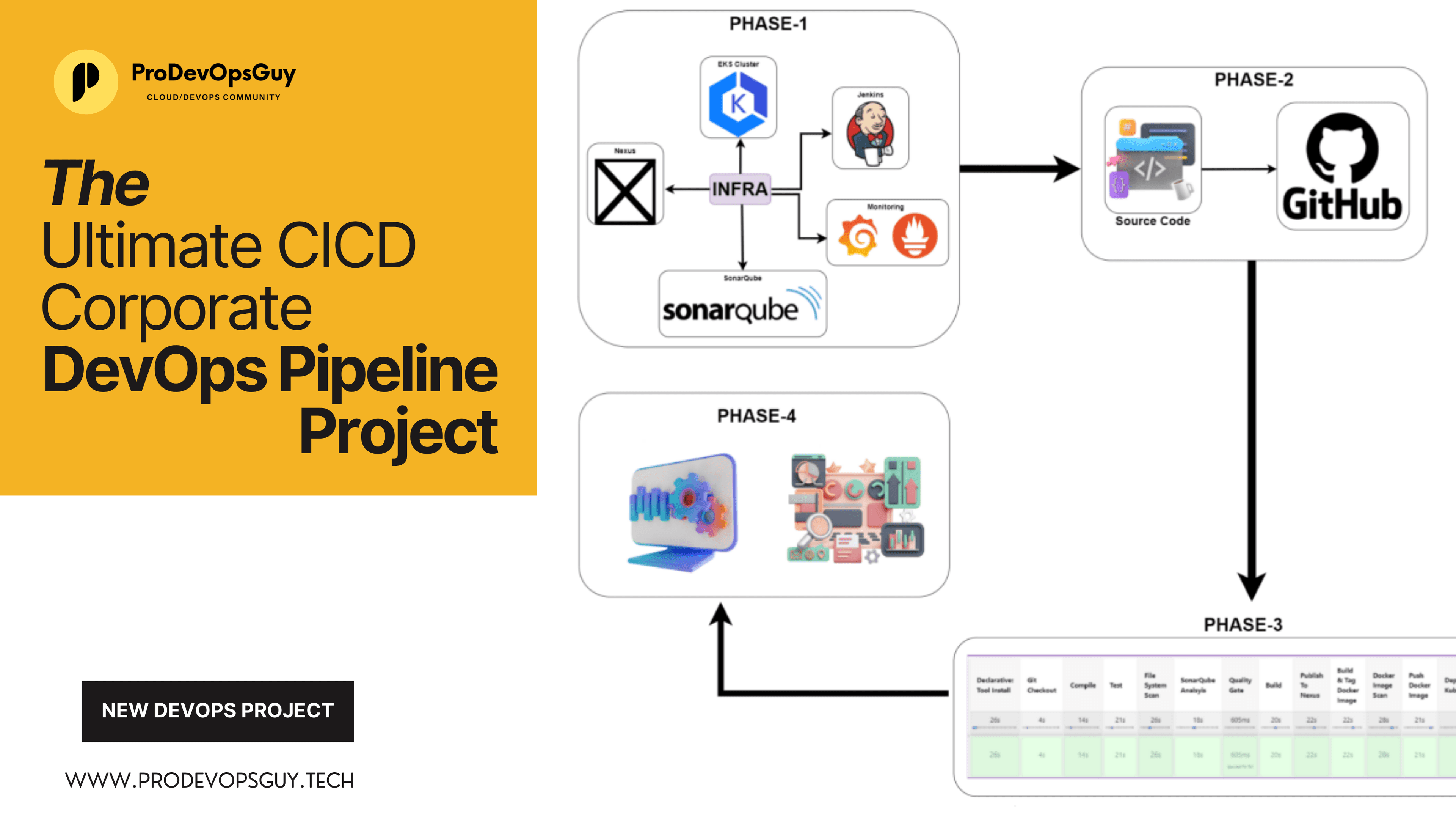 The Ultimate CICD Corporate DevOps Pipeline Project